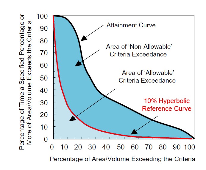 10 percent default reference curve