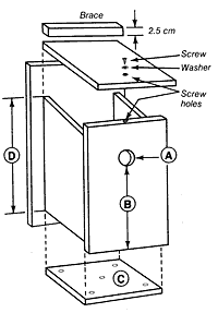 Instructions on how to build a bluebird box.