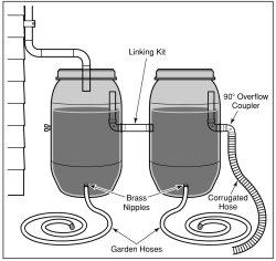 rainbarrel10