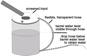 Instructions on building a rain barrel.