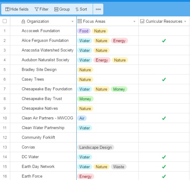 Environmental Resource Directory