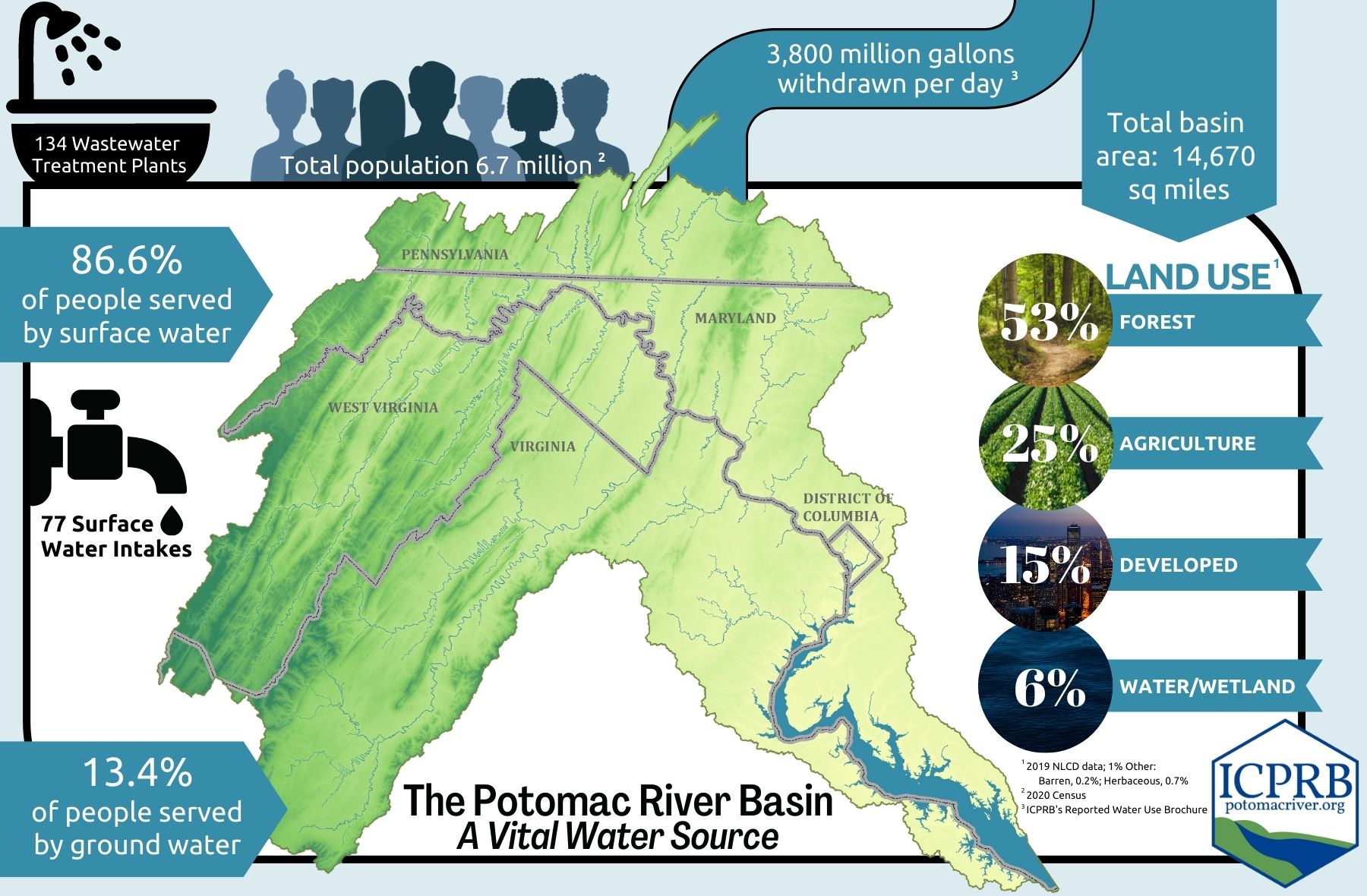 Map of the Potomac River Basin.